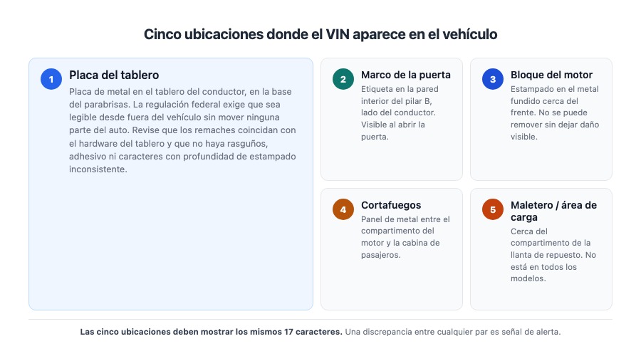 Cinco ubicaciones donde el VIN aparece en el veh&iacute;culo
