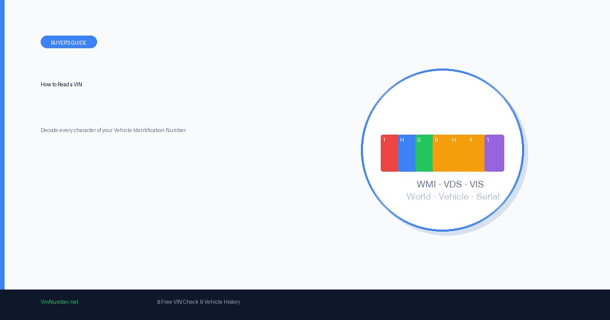 How to Read a VIN Number