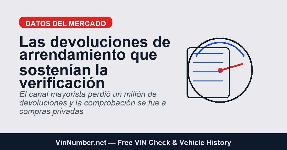 Las devoluciones de arrendamiento que sostenian la verificacion