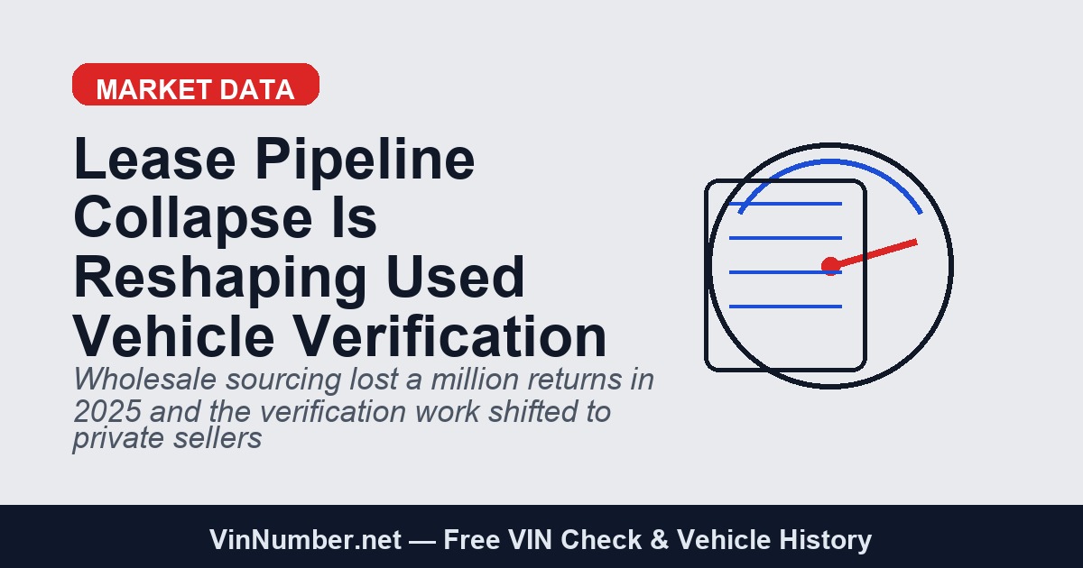 Lease Pipeline Collapse Is Reshaping Used Vehicle Verification
