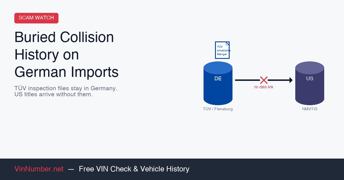 Buried Collision History on German Imports