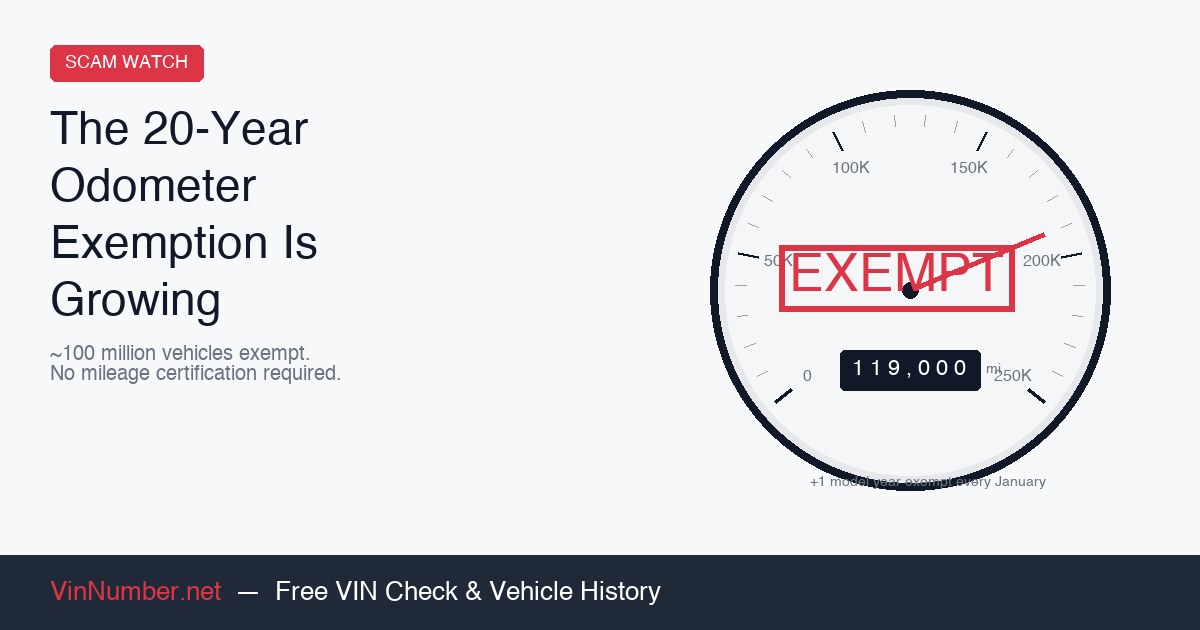 The 20 Year Federal Odometer Disclosure Exemption Is Growing Every Year